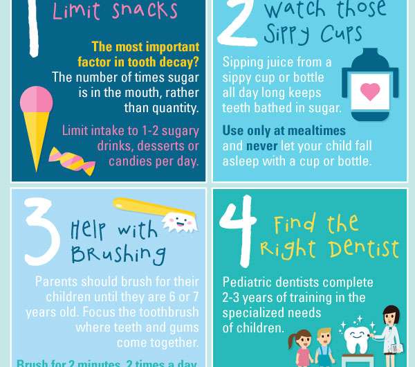 Keeping your child’s mouth healthy