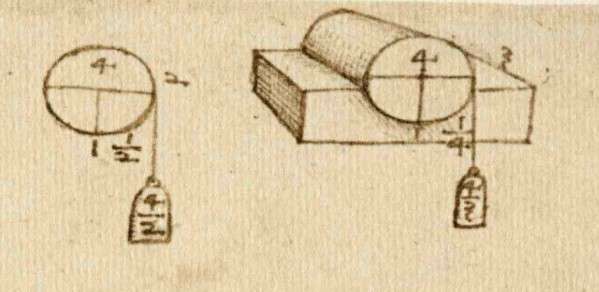Leonardo da Vinci—the first systematic study of friction