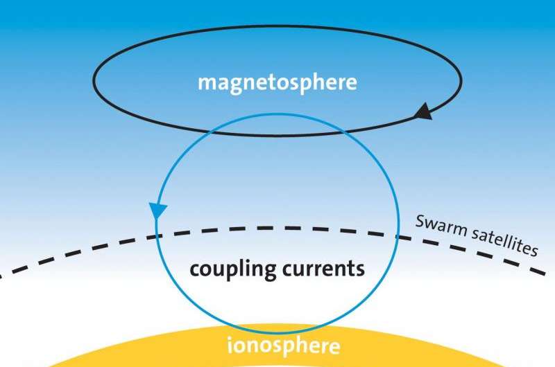 Magnetic oceans and electric Earth