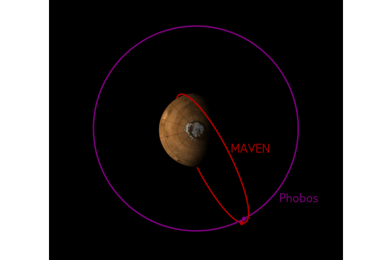 MAVEN observes Mars moon Phobos in the mid- and far-ultraviolet