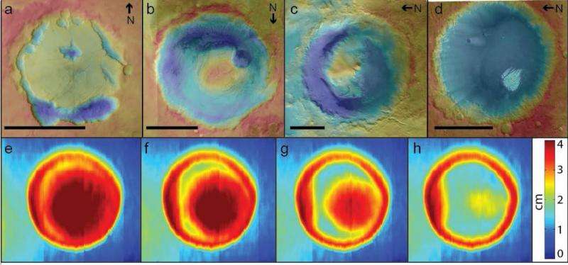 Mile-high Mars mounds built by wind and climate change