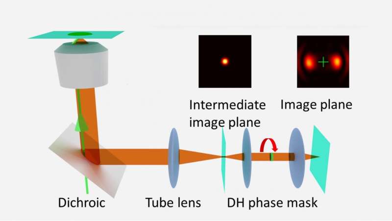 Molecular imaging hack makes cameras 'faster'