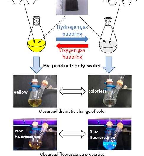 Molecular switch for controlling color and fluorescence
