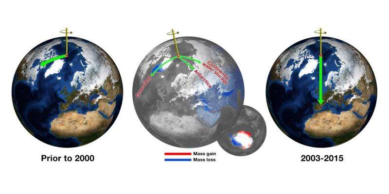 NASA study solves two mysteries about wobbling Earth