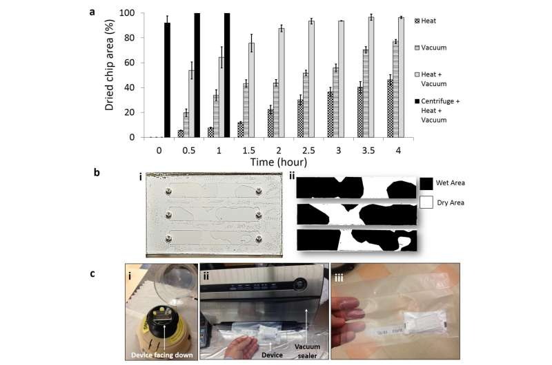 New method to preserve microfluidic devices for HIV monitoring in developing countries