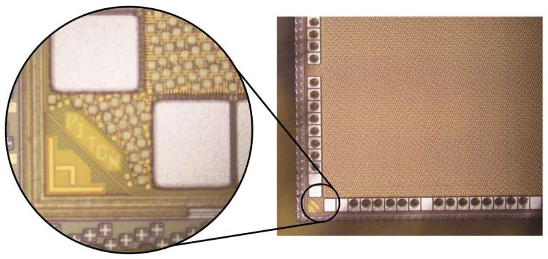 New microchip demonstrates efficiency and scalable design