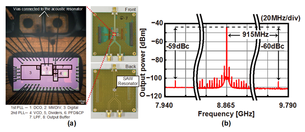 NICT develops circuit technology that resolves issues with high-frequency piezoelectric resonators