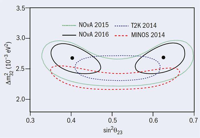 NOvA shines new light on how neutrinos behave