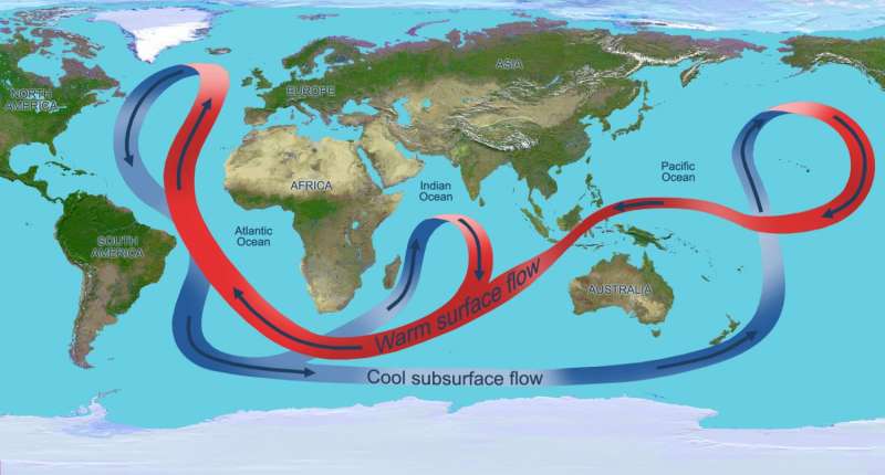 Ocean circulation implicated in past abrupt climate changes