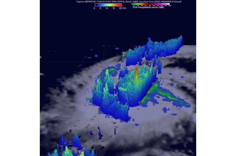 Rapidly intensifying typhoon examined by NASA's GPM, RapidScat
