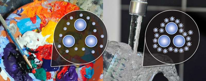 Researcher investigates the forces behind complex fluids