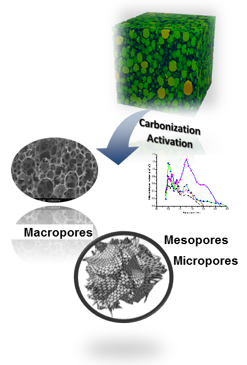Researchers produced nitrogen doped bimodal cellular structure activated carbon