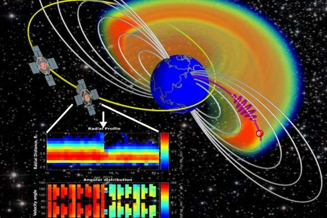 Research resolves a debate over ‘killer electrons’ in space