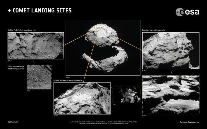 Rosetta’s last words—science descending to a comet