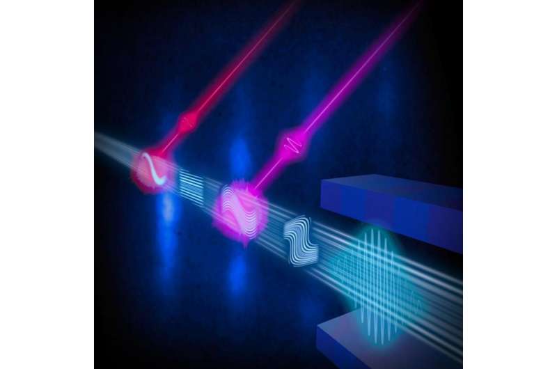 Smuk indlysende At opdage Seeding' X-ray lasers with conventional lasers could enable new science