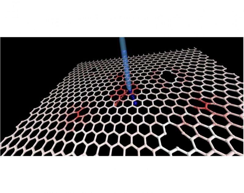 Simulations show how to turn graphene’s defects into assets