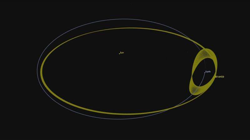 Small asteroid is Earth's constant companion