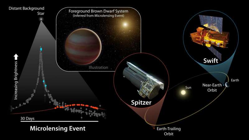 Space telescopes pinpoint elusive brown dwarf
