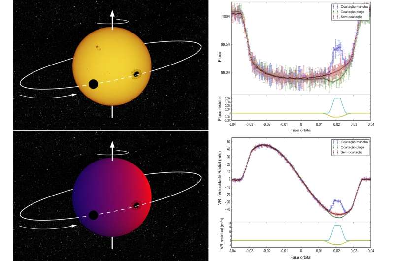 Stellar activity can mimic misaligned exoplanets