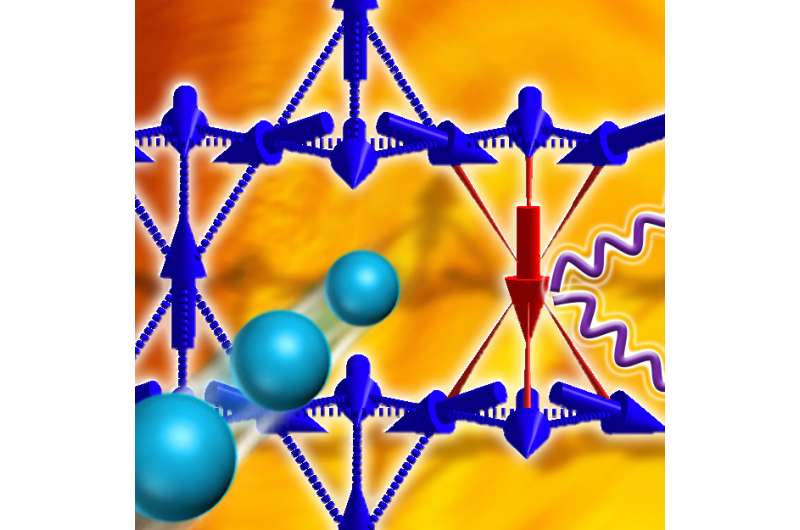 Study finds magnetic material could host wily Weyl fermions