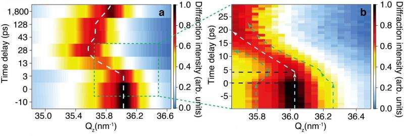 Successful real-time observation of atomic motion with sub-nanometer resolution