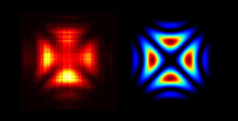 The birth of quantum holography: Making holograms of single light particles!