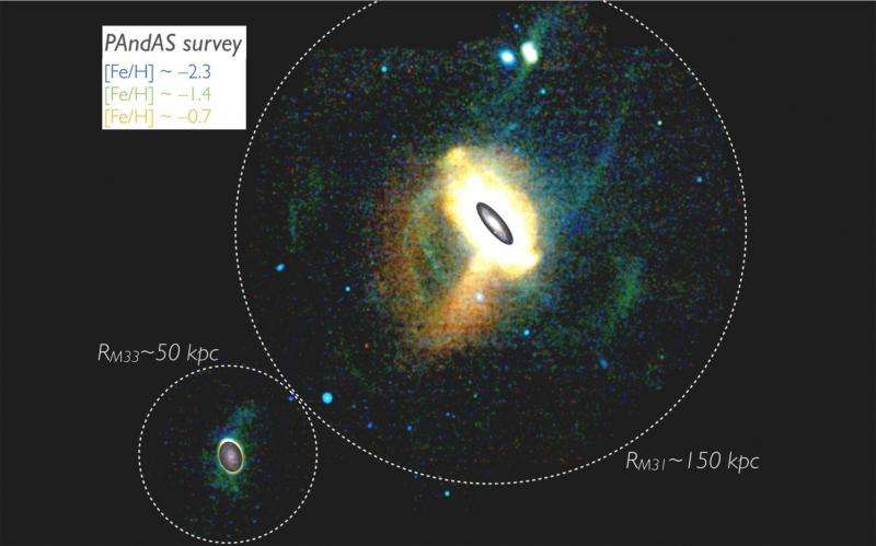 The cosmic crime-scene hunt for clues on how galaxies are formed