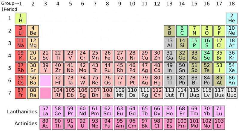 The race to find even more new elements to add to the periodic table