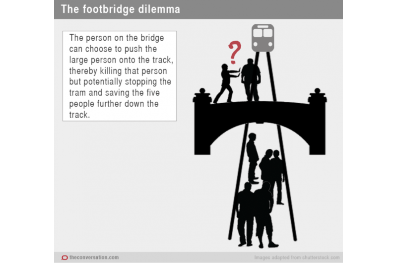 The trolley dilemma—would you kill one person to save five?
