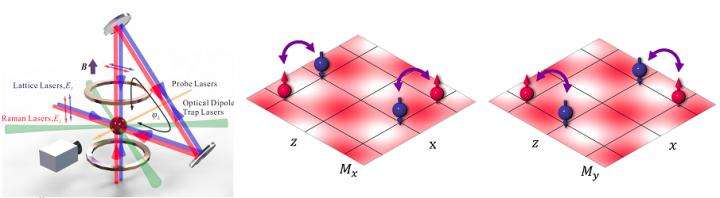 Two-dimensional spin-orbit coupling for Bose-Einstein condensates realized