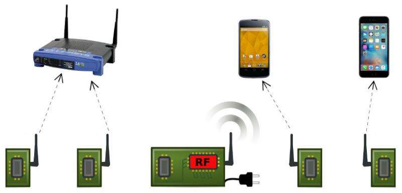 UW engineers achieve Wi-Fi at 10,000 times lower power