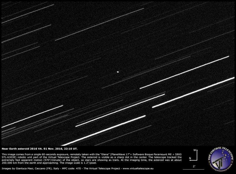Watch Asteroid 2016 VA pass through Earth’s shadow