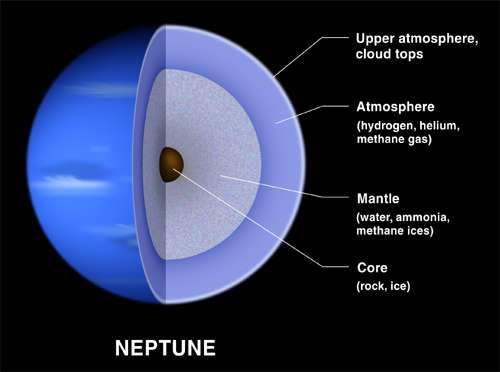 What is the surface of Neptune like?