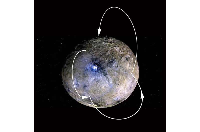 Where is the Ice on Ceres?