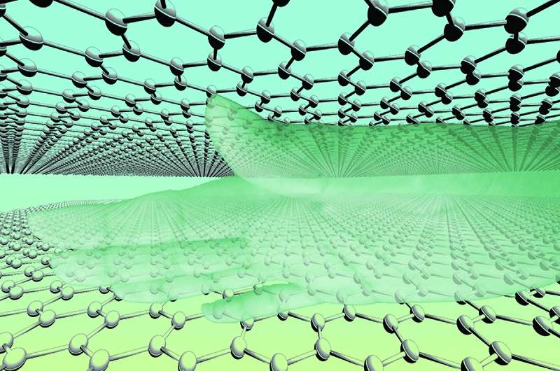 Researcher's chiral graphene stacks break new ground