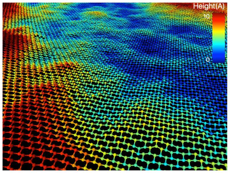 Machine learning enables predictive modeling of 2-D materials