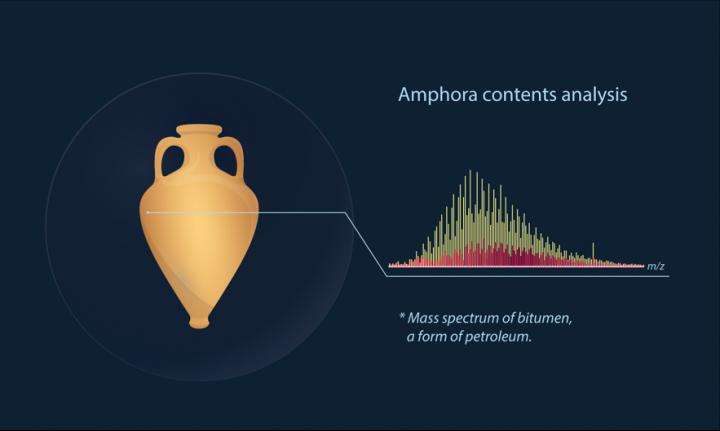 Scientists use mass spectrometry to 'look inside' an ancient Greek amphora