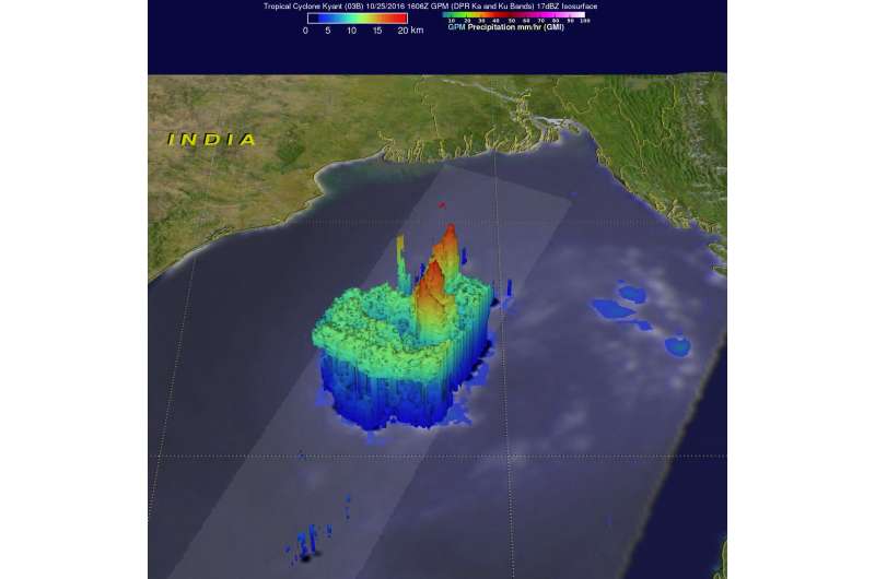 NASA analyzes Tropical Cyclone Kyant before its femise