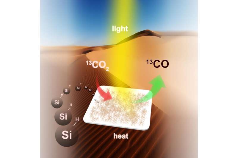 University of Toronto scientists solve puzzle of converting gaseous carbon dioxide to fuel
