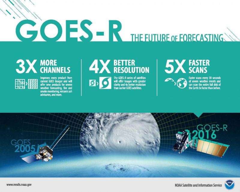 6 Reasons Why NOAA’s GOES-R Satellite Matters