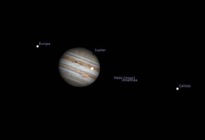 Double shadow transit season for Jupiter's moons begins