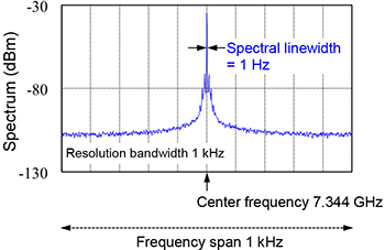 Frequency stabilization of magnetic tunnel junction based microwave oscillator