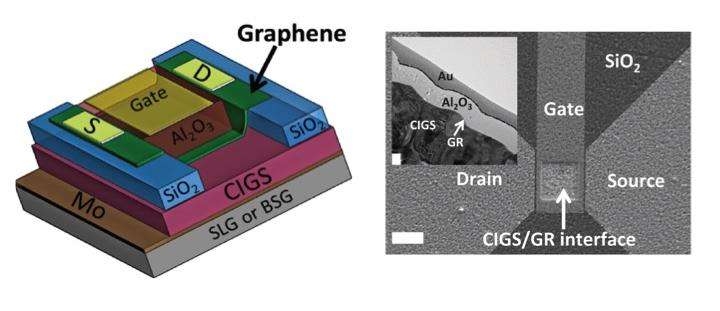 Graphene leans on glass to advance electronics
