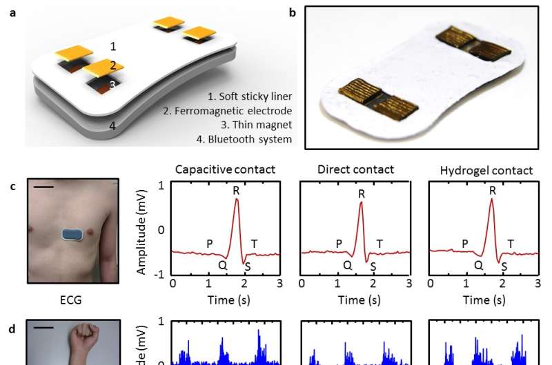 Health diagnosis through bio-signal measuring electrodes on IoT devices