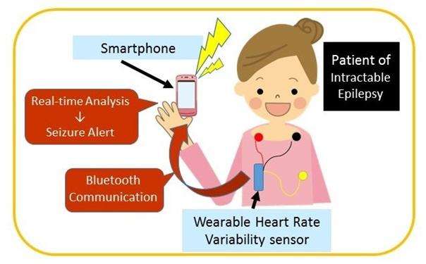 Heart rate variability predicts epileptic seizure