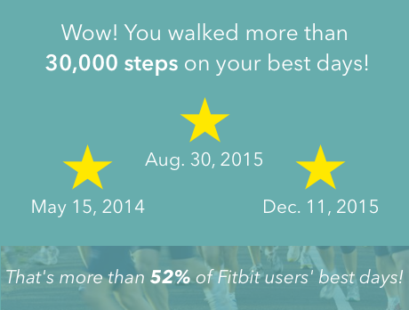Life after Fitbit: Appealing to those who feel guilty vs. free