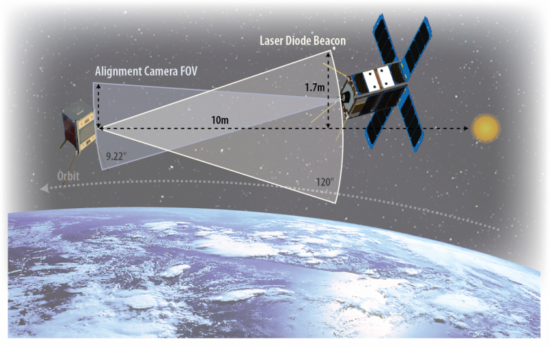 NASA engineer awaits launch of CubeSat mission demonstrating virtual-telescope tech