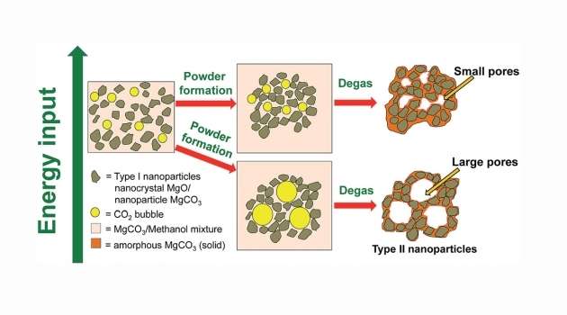 New approach to drug development with Upsalite