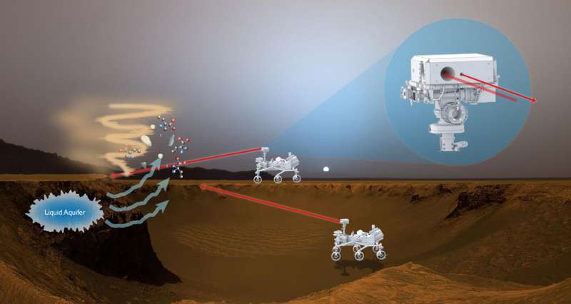New instrument could search for signatures of life on Mars