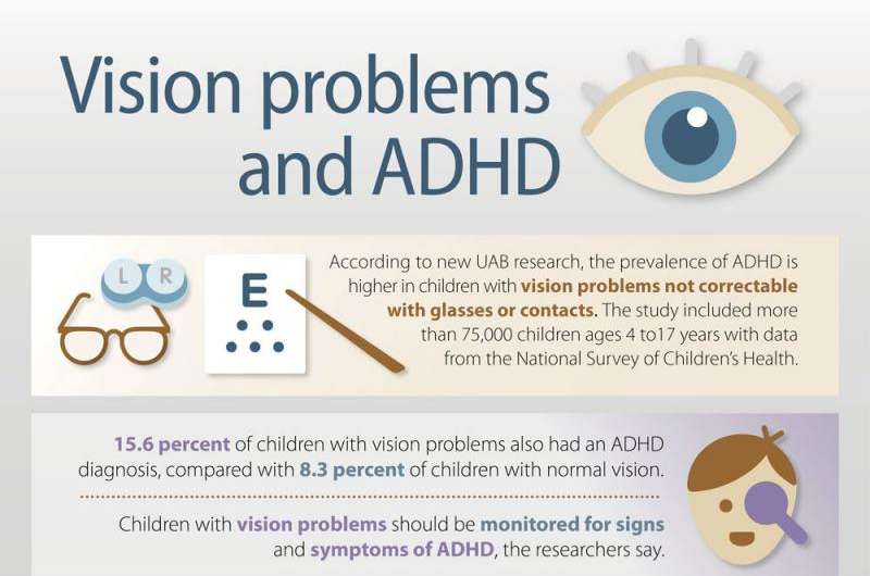 New study shows link between ADHD and vision impairment in children